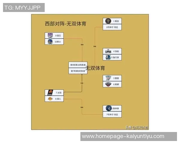 2016年NBA季后赛雷霆与勇士第六场激战回顾与分析 2016年NBA季后赛雷霆与勇士第六场激战回顾与分析